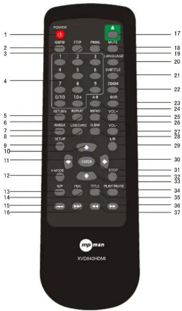 MPMAN XVD840 HDMI - TELECOMMANDE - 1