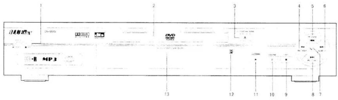 BLUESKY DS8315 - GUIDE DU CONTROLE DE L'APPAREIL - 1