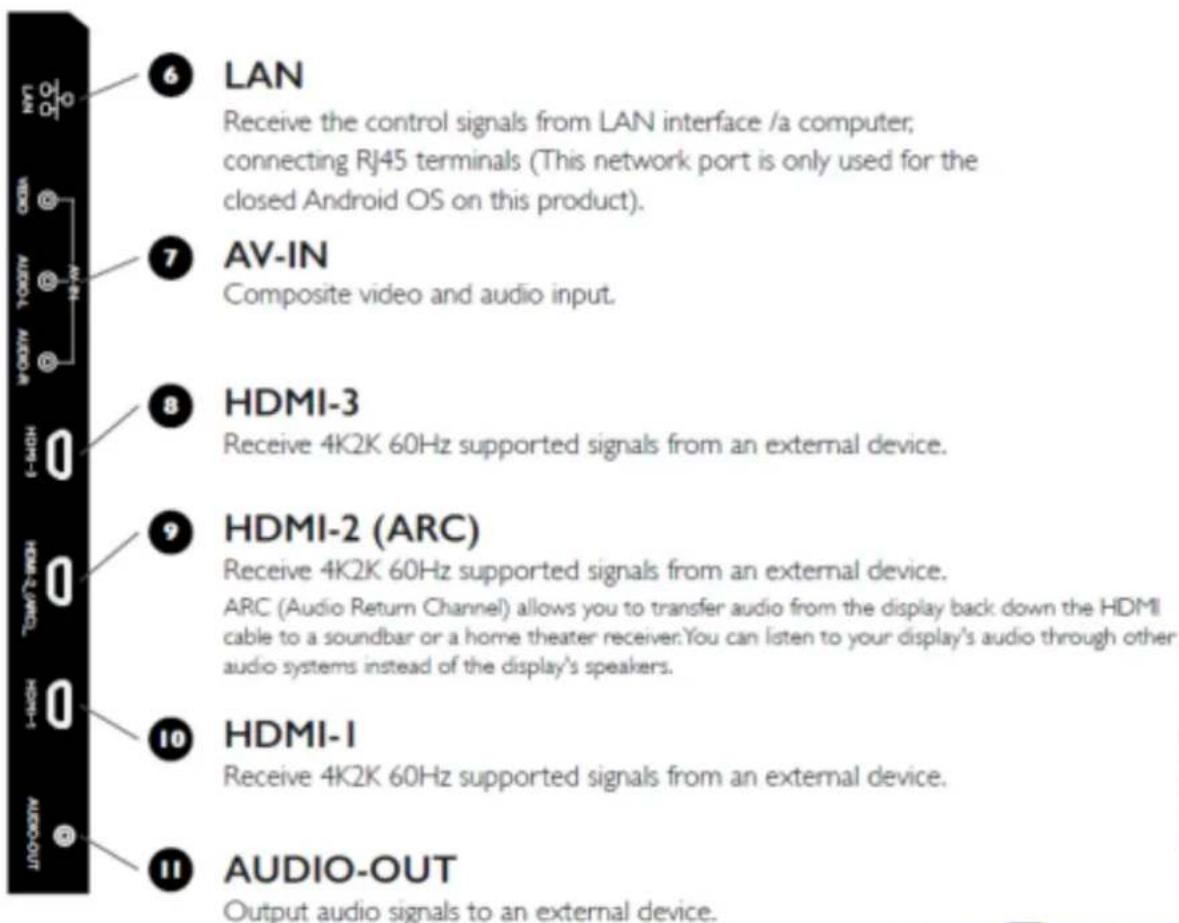 BENQ ST860K - Input/output terminals - 2