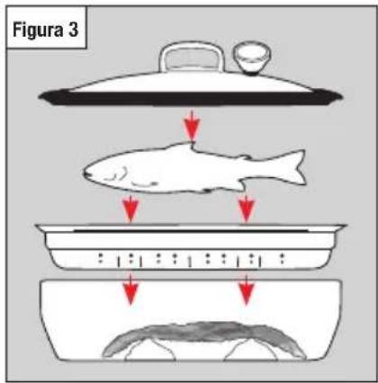 Silit 21.3628.4789 - Troubleshooting - 4