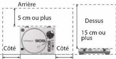 ROLAND TT99 - Prévoyez un dégagement suffisant au niveau de l'emplacement d'installation - 2