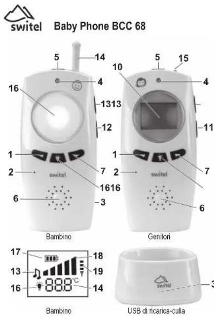 SWITEL BBC 68 - Bloc secteur - 1