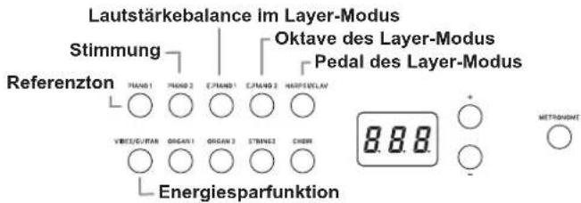 KORG D1 - Einstellen von Funktionen im Funktionsmodus - 1