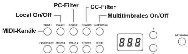 KORG D1 - Einstellen von Parametern im MIDI-Funktionsmodus - 1