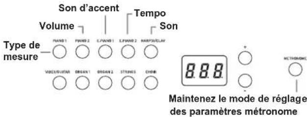 KORG D1 - Régler le type de mesure, le volume, le son d'accent, le tempo et le son du métronome - 1