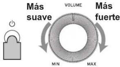 KORG D1 - Acerca del posapartituras - 1