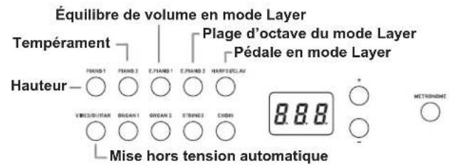 KORG D1 - Travail en mode de fonctions - 1