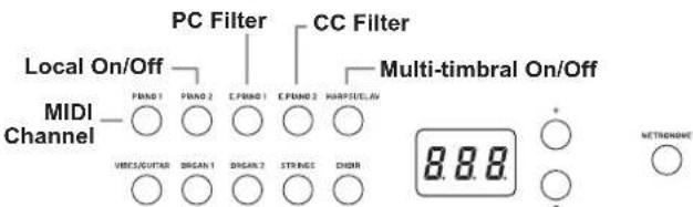 KORG D1 - Setting procedure for parameters in the MIDI function mode - 1