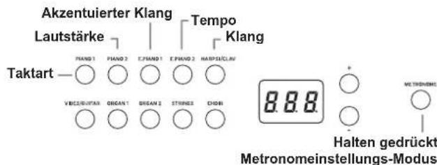 KORG D1 - Vorgabe von Taktart, Lautstärke, akzentuiertem Klang, Tempo und Klang - 1