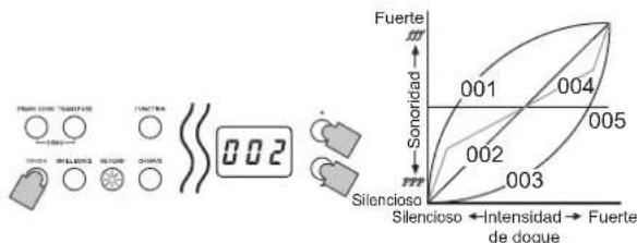 KORG D1 - Ajustes de control de toque - 1