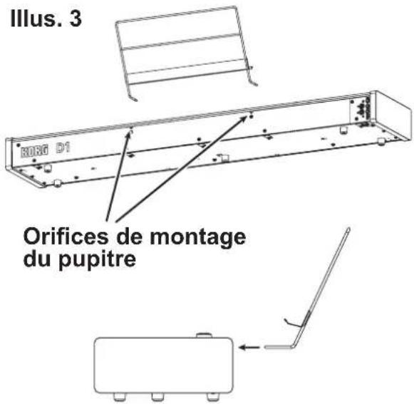 KORG D1 - Utilisation du pupitre - 3