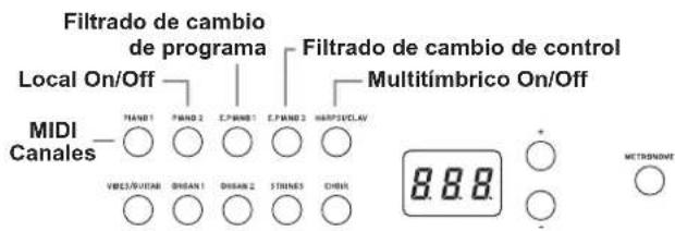 KORG D1 - Procedimiento de ajuste para parámetros en el modo de funciona MIDI - 1