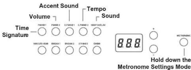 KORG D1 - Specifying the Time Signature, Volume, Accent Sound, Tempo and Sound - 1