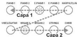 KORG D1 - Toque de dos sonidos al mesmo tiempo (Modo de Capas) - 2