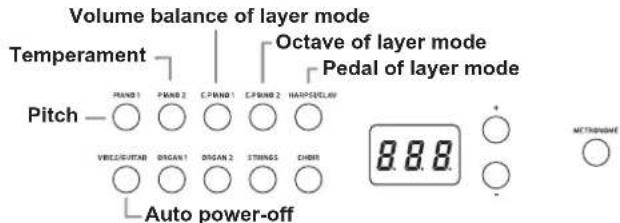 KORG D1 - Setting procedure for functions in the Function mode - 1