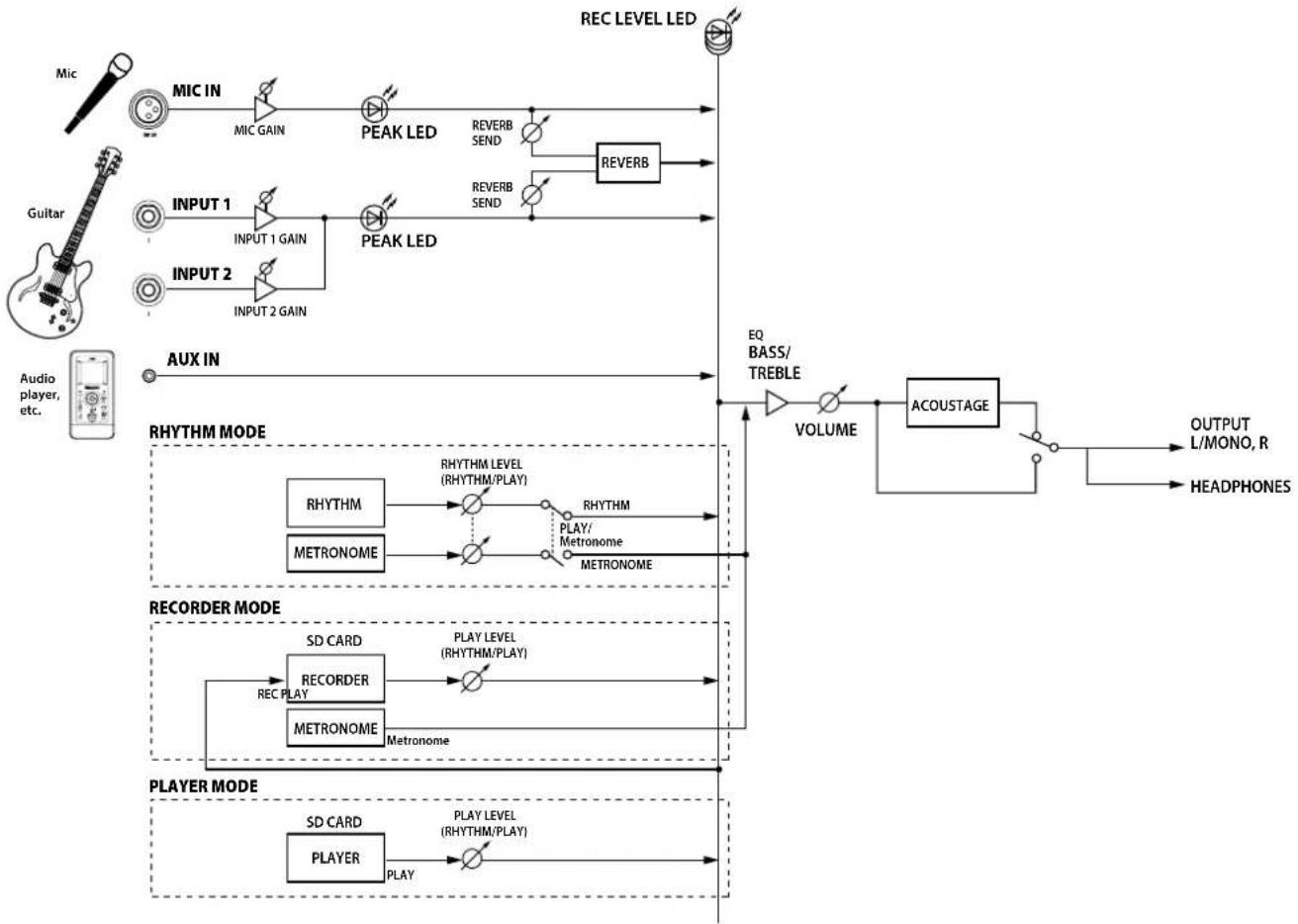 KORG KR55 Pro - Option (vendue séparément) - 1