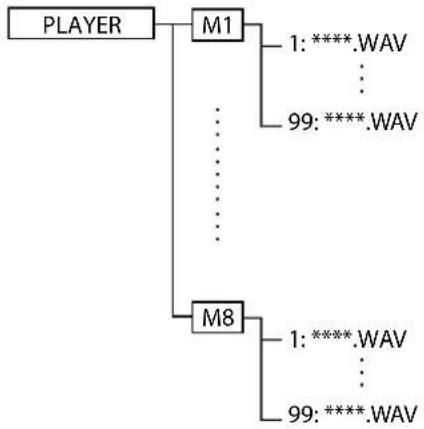 KORG KR55 Pro - D001 (dossier de morceau) - 1
