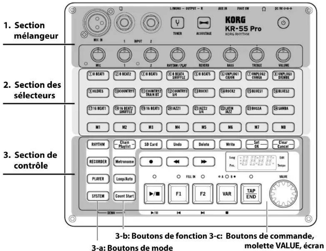 KORG KR55 Pro - Panneau supérieur - 1