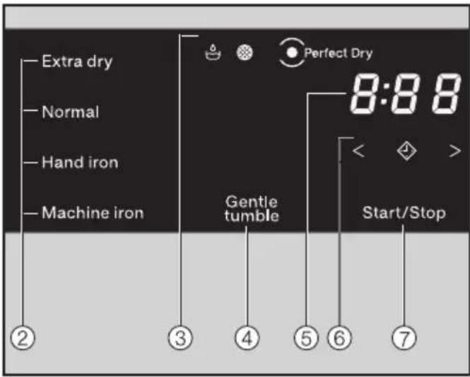 MIELE TWE 620 WP ECO - How the control panel works - 1