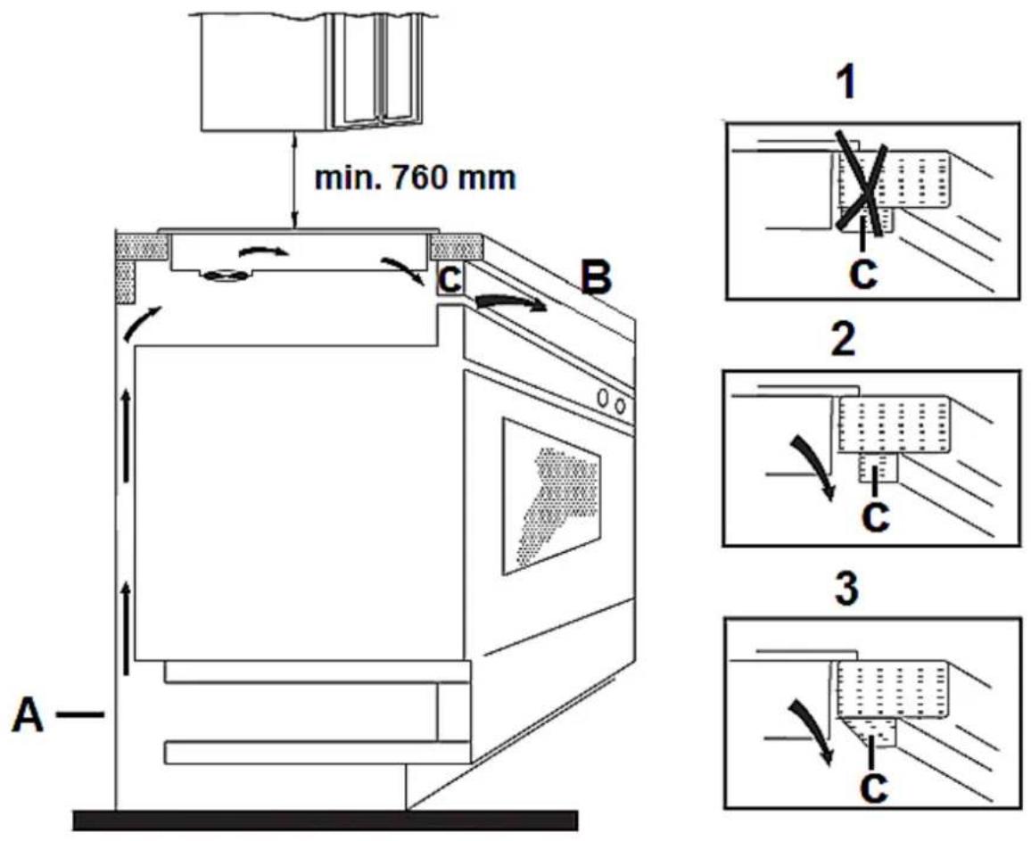 PKM BIC3 IKPIX3 - Einbau des Kochfelds - 3