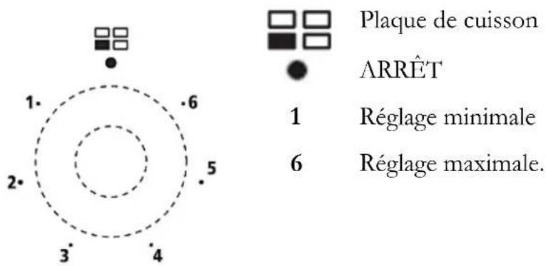 PKM BIC3 IKPIX3 - Table de cuisson - 1