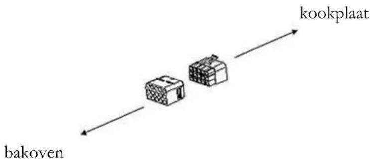 PKM BIC3 IKPIX3 - Elektrische aansluiting/kookplaat - 1