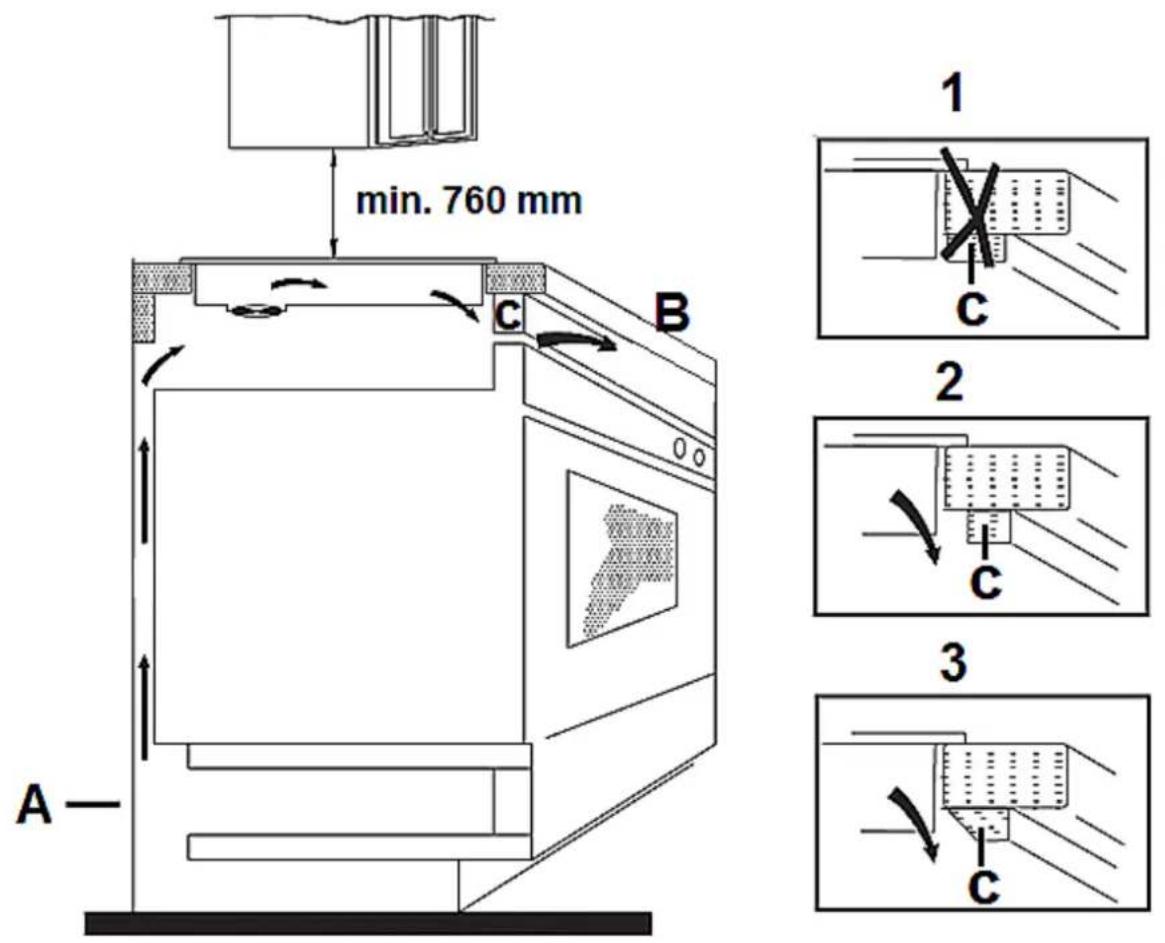 PKM BIC3 IKPIX3 - Installation/table de cuisson - 3