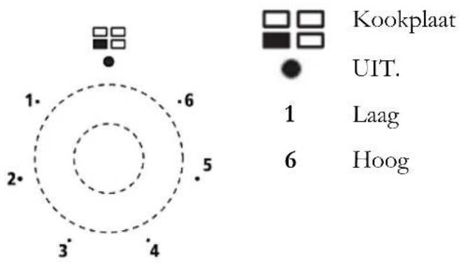 PKM BIC3 IKPIX3 - Kookplaat - 1