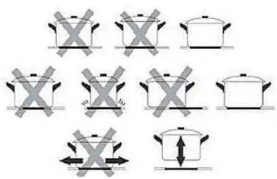 PKM BIC3 IKPIX3 - Table de cuisson - 2