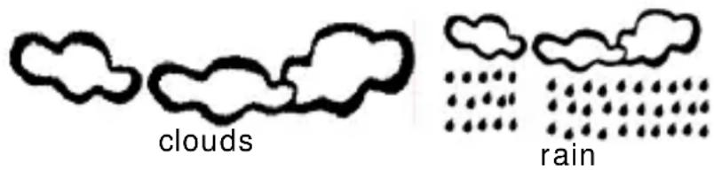 VELLEMAN WS8707 - Weather forecast [5] - 3