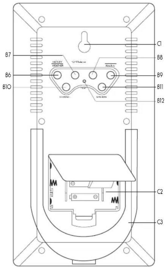 B7 B6 B10 C1 B8 B9 B11 B12 METHORY HEATER "C" Flangeout Absolute CHANNEL MAX/MIN C2 C3