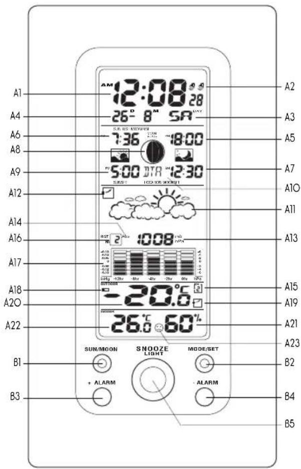 A1 A4 A6 A8 A9 A12 A14 A16 A17 A18 A20 A22 B1 B3 12:08 28 26-8 M SA 7:36 18:00 5:00 12:30 SUNSET LED ON MODET RST 2 008 OUTDOOR 20.0 °C 60° SUN/MOON SNOOZE MODE/SET LIGHT LIGHT ALARM + ALARM - ALARM A2 A3 A5 A7 A10 A11 A13 A15 A19 A21 A23 B2 B4 B5