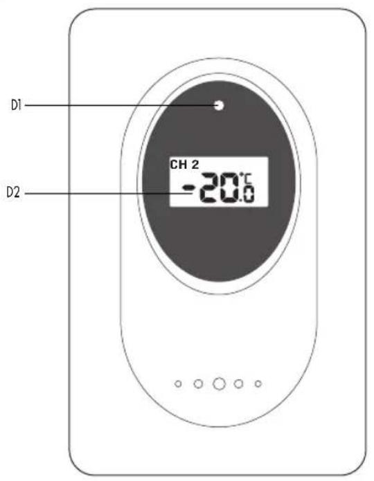 D1 CH 2 -20.0 D2