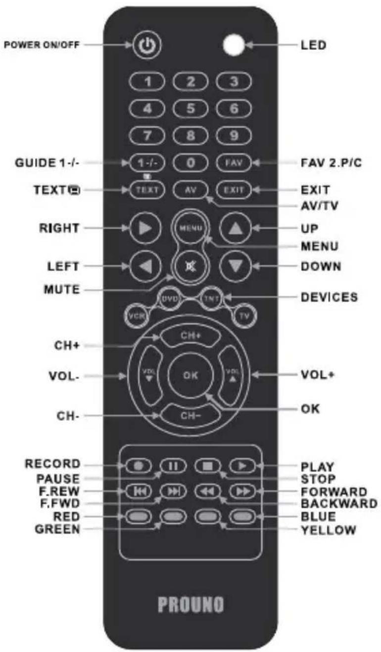 OPTEX 009508 - Description des touches - 1