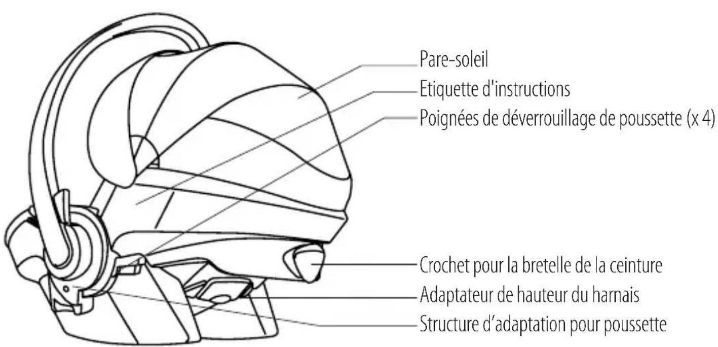 STOKKE IZi Go X1 BeSafe - Contenu - 2
