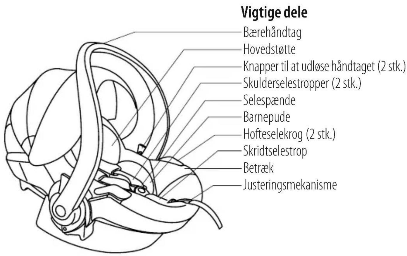 STOKKE IZi Go X1 BeSafe - Indhold - 1