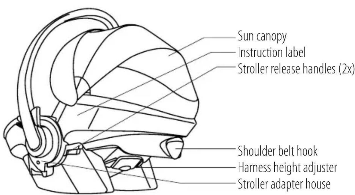STOKKE IZi Go X1 BeSafe - Contents - 2