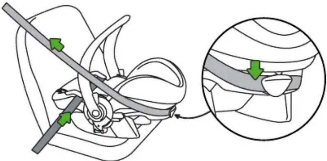 STOKKE IZi Go X1 BeSafe - Rückwärtsgerichtete Gurtinstallation - 6