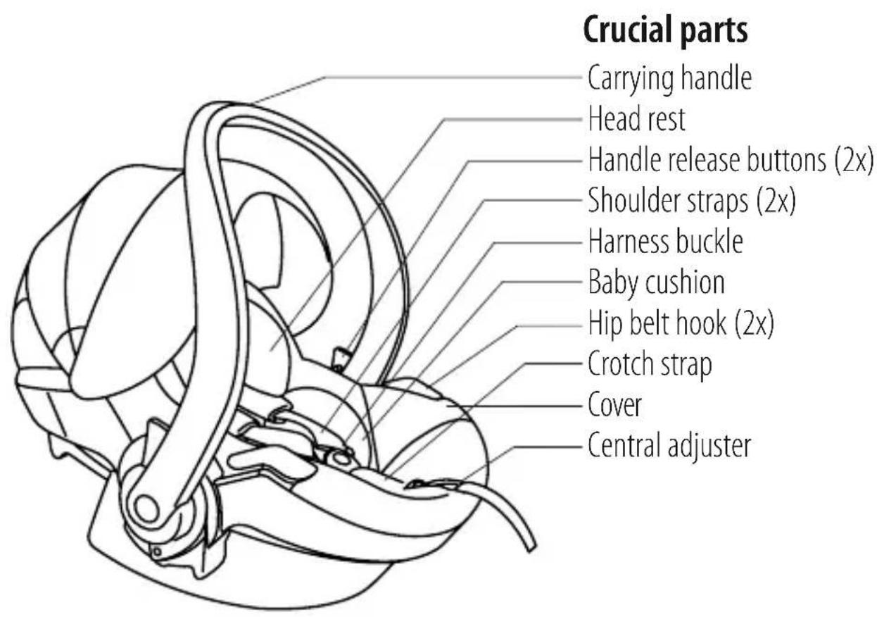 STOKKE IZi Go X1 BeSafe - Contents - 1
