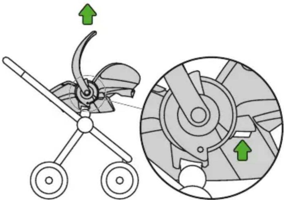 STOKKE IZi Go X1 BeSafe - Istuimen poistaminen lastenvaunuista - 1