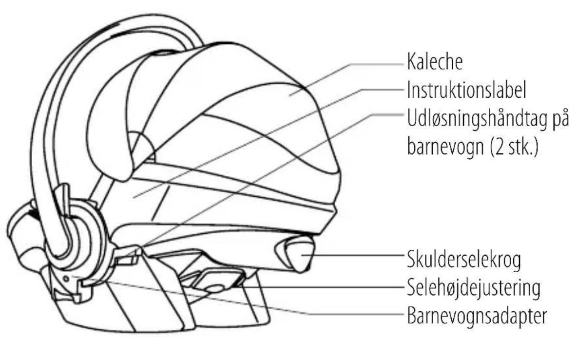 STOKKE IZi Go X1 BeSafe - Indhold - 2