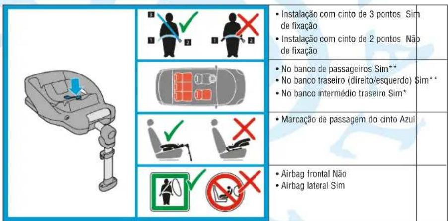 MAXI-COSI Easy Base - INSTALAR E RETIRAR A EASYBASE - 1