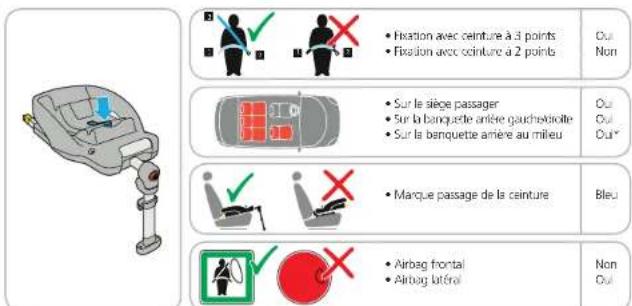 MAXI-COSI Easy Fix - C.Demontage du EasyFix - 1