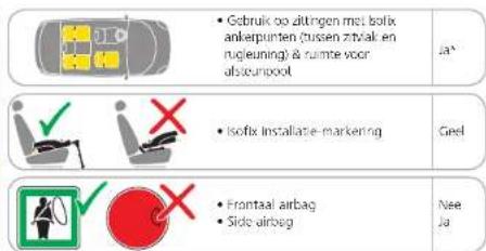 MAXI-COSI Easy Fix - INSTALLEREN EN UITNEMEN VAN DE EASYFIX - 2