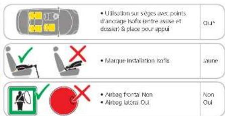 MAXI-COSI Easy Fix - MONTAGE ET DEMONTAGE DU EASYFIX - 2