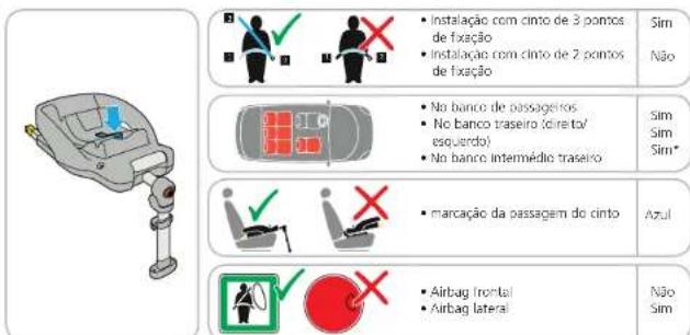 MAXI-COSI Easy Fix - Para remover a EasyFix - 1