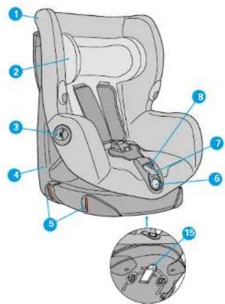 MAXI-COSI Axiss 2012 - PRODUCT DESCRIPTION - 1