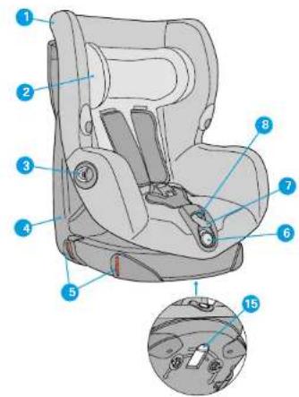 MAXI-COSI Axiss 2012 - IMPORTANTECIONE DODSDFE LASSTRUENCEIENES - 1