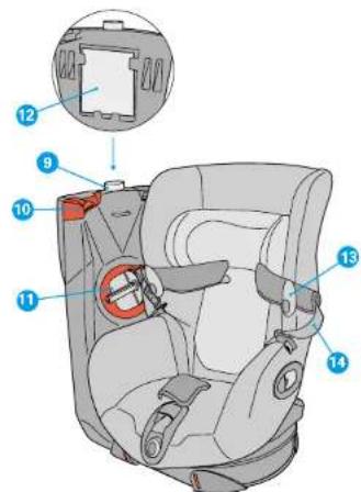 MAXI-COSI Axiss 2012 - Description du produit - 2