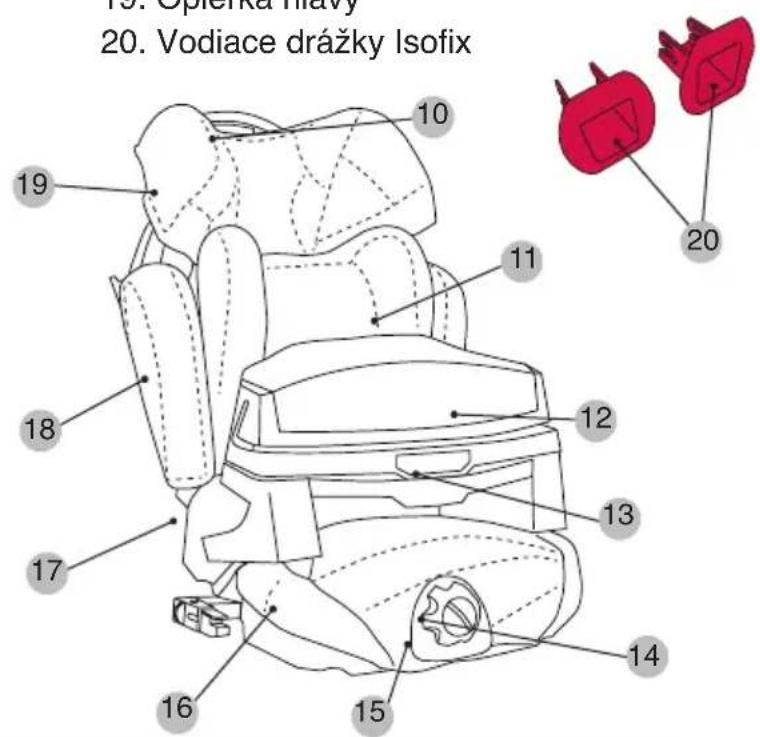 CASUALPLAY Multiprotextor Fix - 1-ES CSOPORT (9-18 kg) - 1